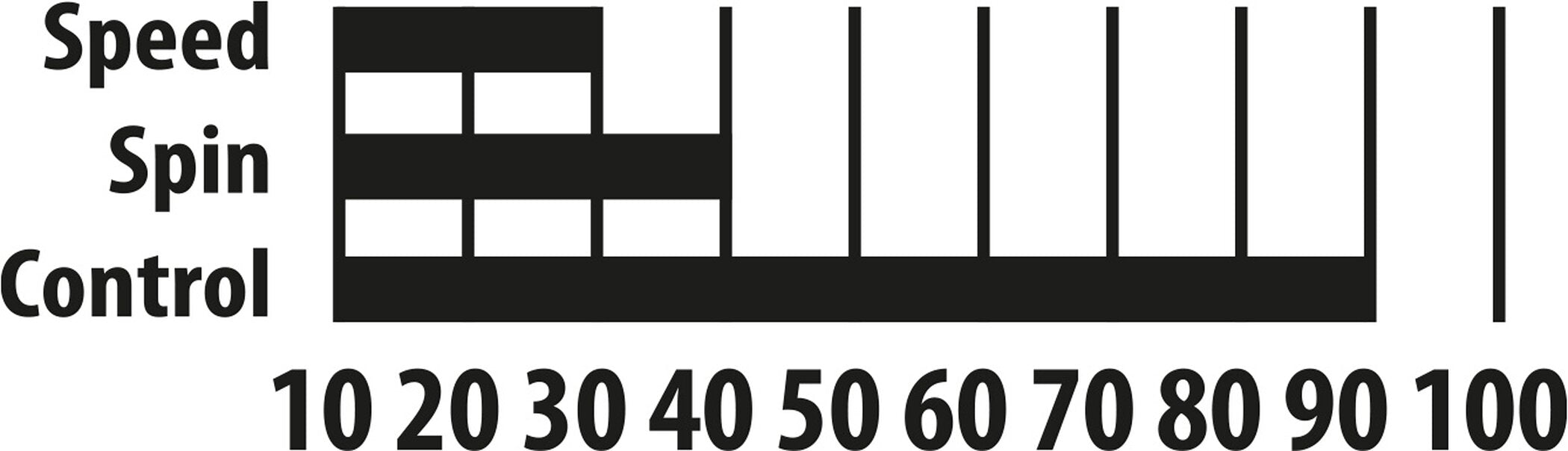 DONIC SCHILDKRÖT TT-Set SOPO Level 300 im Blister Tischtennis DONIC SCHILDKRÖT