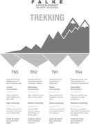 FALKE ess Damen Socken FALKE TK2 Short Cool Wandersocken FALKE