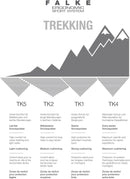 FALKE Damen Trekkingsocken "TK 2 Wool Wandersocken FALKE