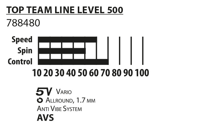 DONIC SCHILDKRÖT TT-Set TOP TEAMS 500 "Geschenkset", Tischtennis DONIC SCHILDKRÖT