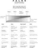 FALKE Damen Laufsocken RU4 Wool Laufsocken FALKE